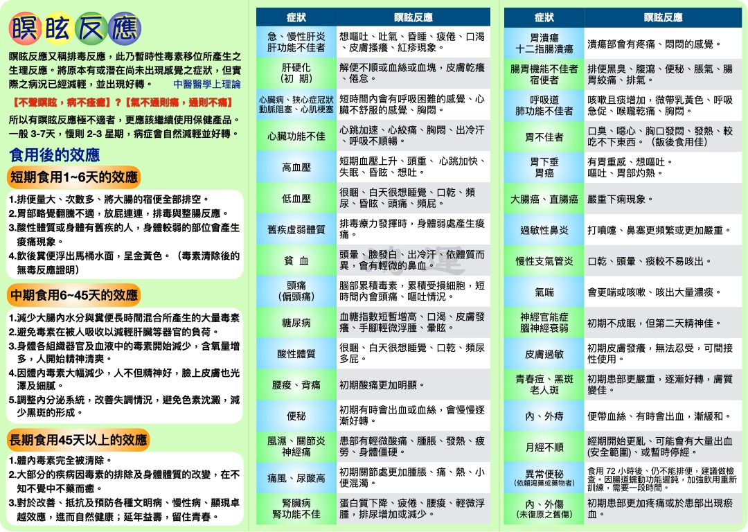 冥眩反應