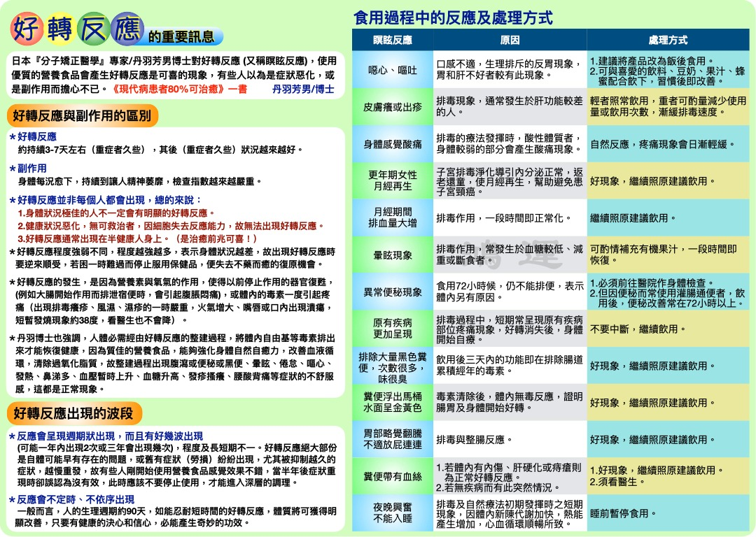 好轉反應