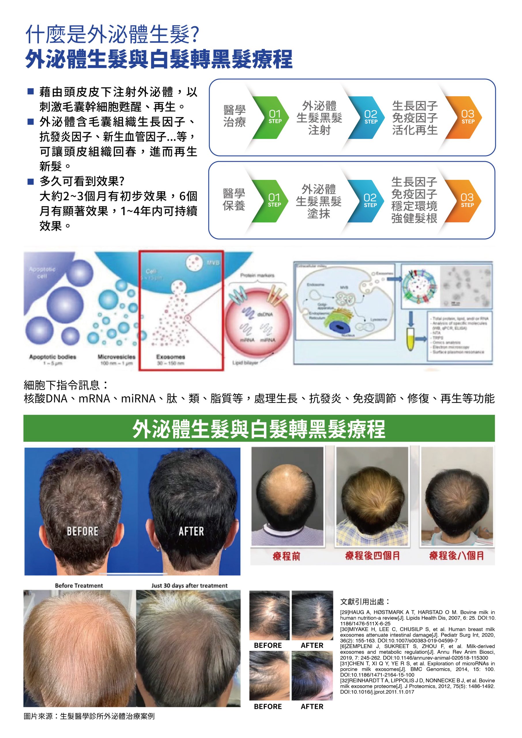 1130102-超好生技-認識外泌體A4雙面DM-02