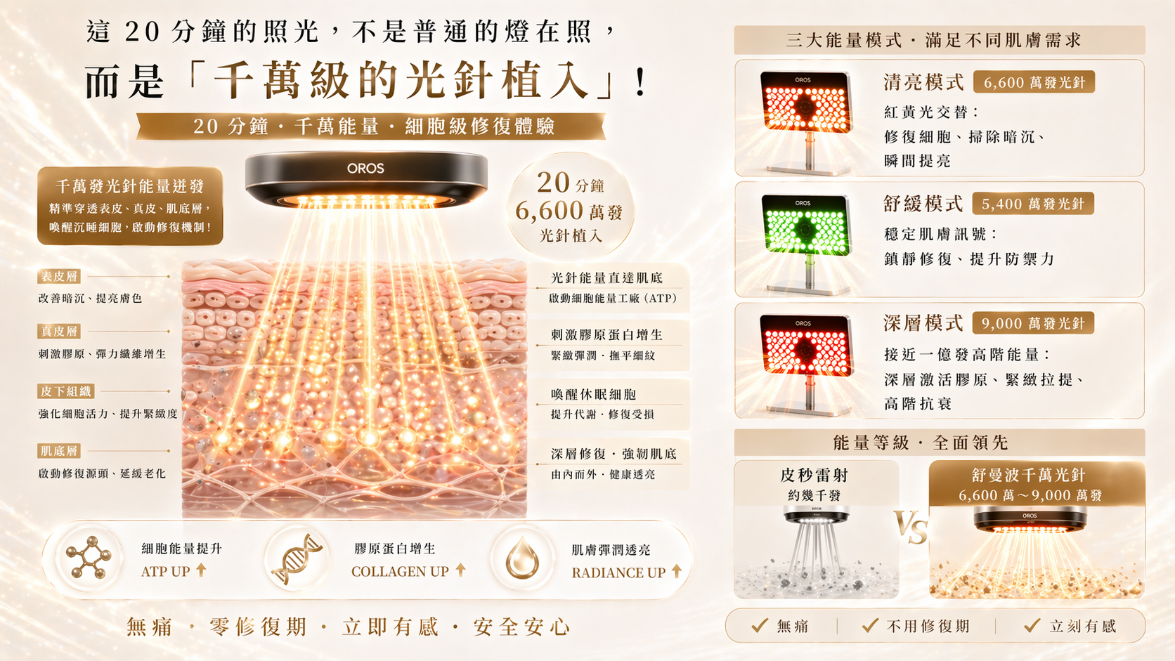 僅供教育訓練使用
