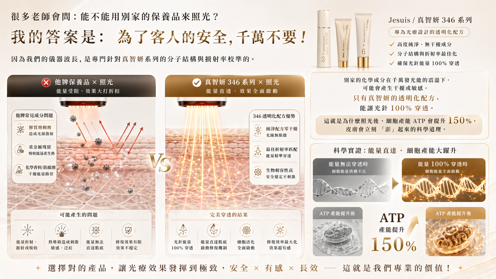 僅供教育訓練使用