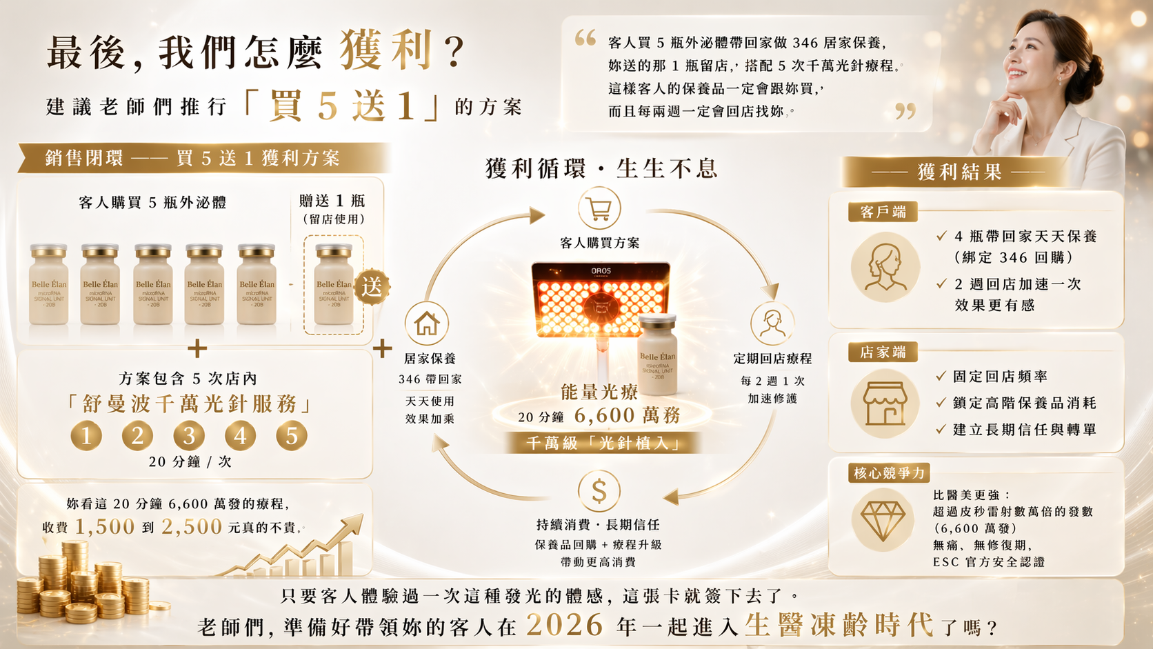 僅供教育訓練使用