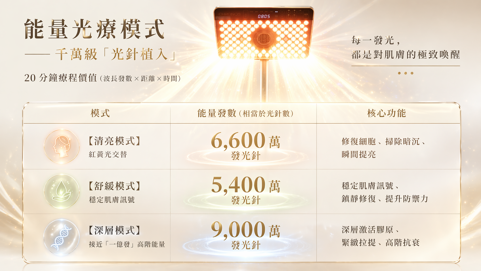 僅供教育訓練使用